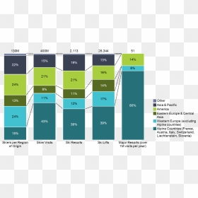 100% Stacked Bar Chart Of Skiers And Ski Resorts By - Skiing, HD Png Download - blue bar png