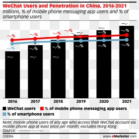 Digital Ad Spending In China, HD Png Download - wechat png