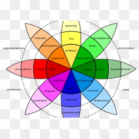 Plutchik"s Wheel Of Emotions , Png Download - Plutchik Wheel Of Emotions, Transparent Png - emotions png