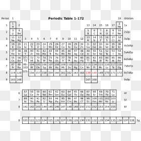 Periodic Table With 126 Elements, HD Png Download - pekka png