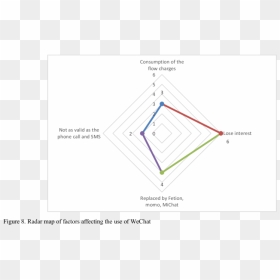 Diagram, HD Png Download - wechat png