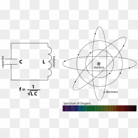 Of Atoms And Circuits - Atom Circuit, HD Png Download - atoms png