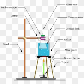 charles law experiment easy