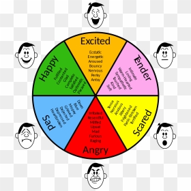 Mental Health Emotion Chart, HD Png Download - emotions png