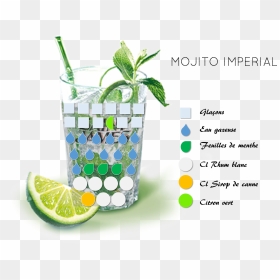Mojito Png Download - Sweet Lemon, Transparent Png - mojito png