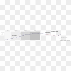 User Journey Subscription, HD Png Download - subscribe png transparent