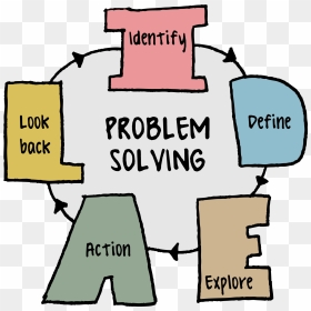 Psychology In Education Lessons - Problem Solving, HD Png Download - problem solving png