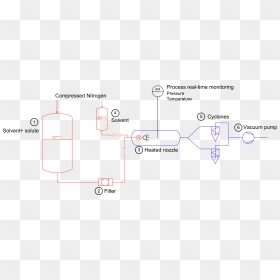 Diagram, HD Png Download - vhs filter png