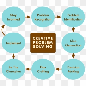 Creative Problemsolving Png - Innovation Problem Solving, Transparent Png - problem solving png