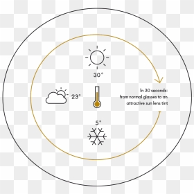 Circle, HD Png Download - lens glare png