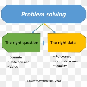 New Research, Meetup Focus On Problem Solving - Problem Solving Research, HD Png Download - problem solving png