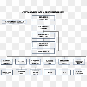 Carta Organisasi - Carta Organisasi Png, Transparent Png - carta png