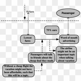 Diagram, HD Png Download - talking mouth png
