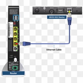 Ethernet Connection - Fios Quantum Gateway Router, HD Png Download - ethernet cable png