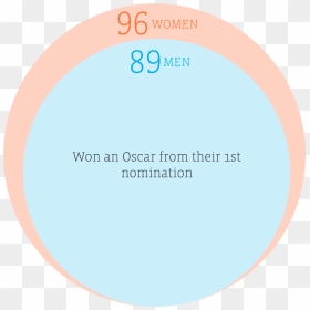 Circle, HD Png Download - oscar trophy png