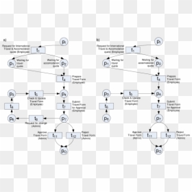 Diagram, HD Png Download - incorrect png