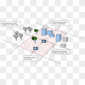 Diagram, HD Png Download - terrain png