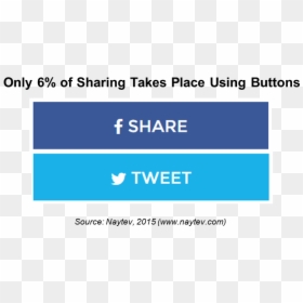 Share On Facebook Twitter, HD Png Download - website buttons png