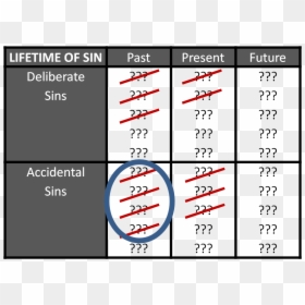 Sin, HD Png Download - crossed out circle png