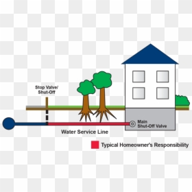 Water Service Line Diagrams, HD Png Download - sewer png