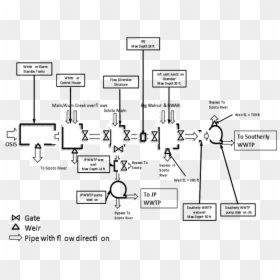 Diagram, HD Png Download - sewer png