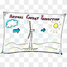 Annual Energy Production Part 1 Making Sense Of Nameplate - Annual Energy Wind Production, HD Png Download - nameplate png