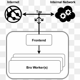 Bro-overview Graph Clip Arts - Azure Api App, HD Png Download - graph icon png
