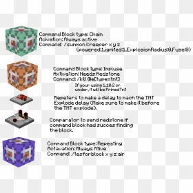 How To Make Tnt Explode With No Damage - Parallel, HD Png Download - minecraft explosion png