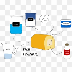 Cartoon, HD Png Download - twinkie png
