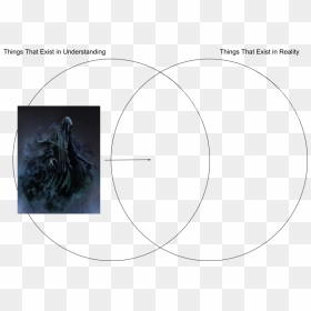 Anselm"s Venn Diagram Dementor - Circle, HD Png Download - dementor png