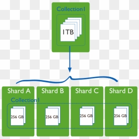 201674182235371 - Sharding In Mongodb, HD Png Download - shards png