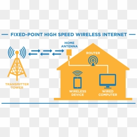 Blazing Fast High Speed Internet - Fixed Wireless Access Market, HD Png Download - high speed internet png
