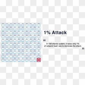 1%-attack - Blockchain Sharding 51 Attack, HD Png Download - shards png