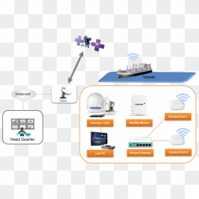 And Receiving High-speed Broadband Internet Signals - Ship Internet, HD Png Download - high speed internet png