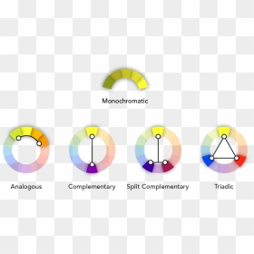 Transparent Color Spectrum Png - Circle, Png Download - spectrum png