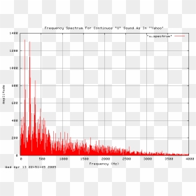 Plot, HD Png Download - spectrum png