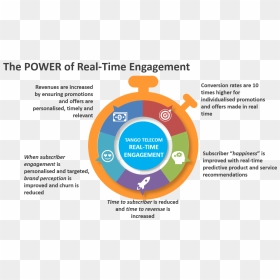 Engagement Time, HD Png Download - subscriber png