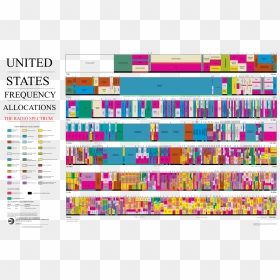 United States Frequency Allocations Clip Arts - Us Frequency Allocation Chart 2019, HD Png Download - spectrum png