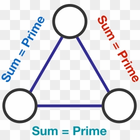 Excel In Math And Science - Dim Sum, HD Png Download - maths png