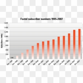 Foxtel Subscriber Numbers - Plot, HD Png Download - subscriber png