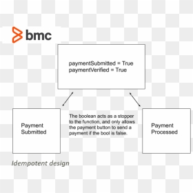 Bmc Software, HD Png Download - submit button image png