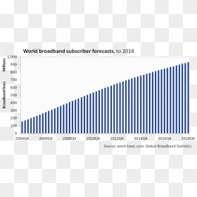 Five Year Broadband Subscriber Forecasts To End - Heart Disease Hong Kong Statistics, HD Png Download - subscriber png