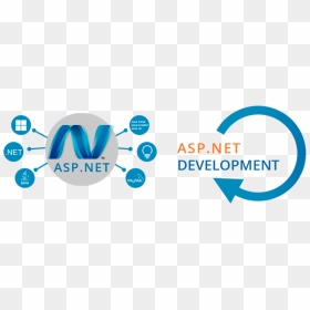 Advantages Of Net Framework, HD Png Download - about us png image