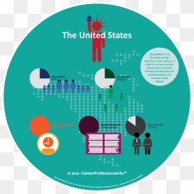 Work Culture Infographic 1 Us - Culture United States, HD Png Download - about us png image