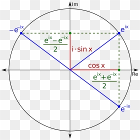 Relationship Between Sine Cosine And Exponential Function, HD Png Download - maths png