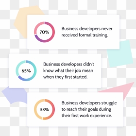 The Bd School Business Development Facts - Circle, HD Png Download - facts png