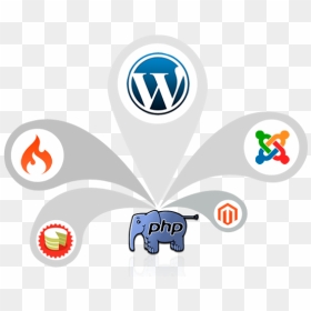 Php Training Images In Png, Transparent Png - php png