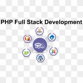 Php Developers Free Png, Transparent Png - php png
