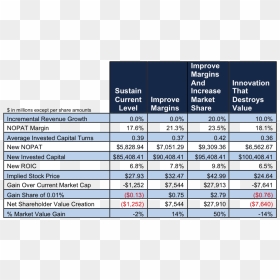 Growth Of Morgan Stanley Revenue, HD Png Download - morgan stanley logo png