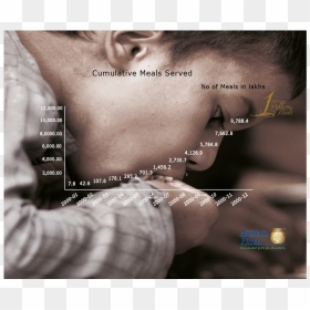 Growth Chart Akshaya Patra 1 - Growth Chart, HD Png Download - trishul weapon png